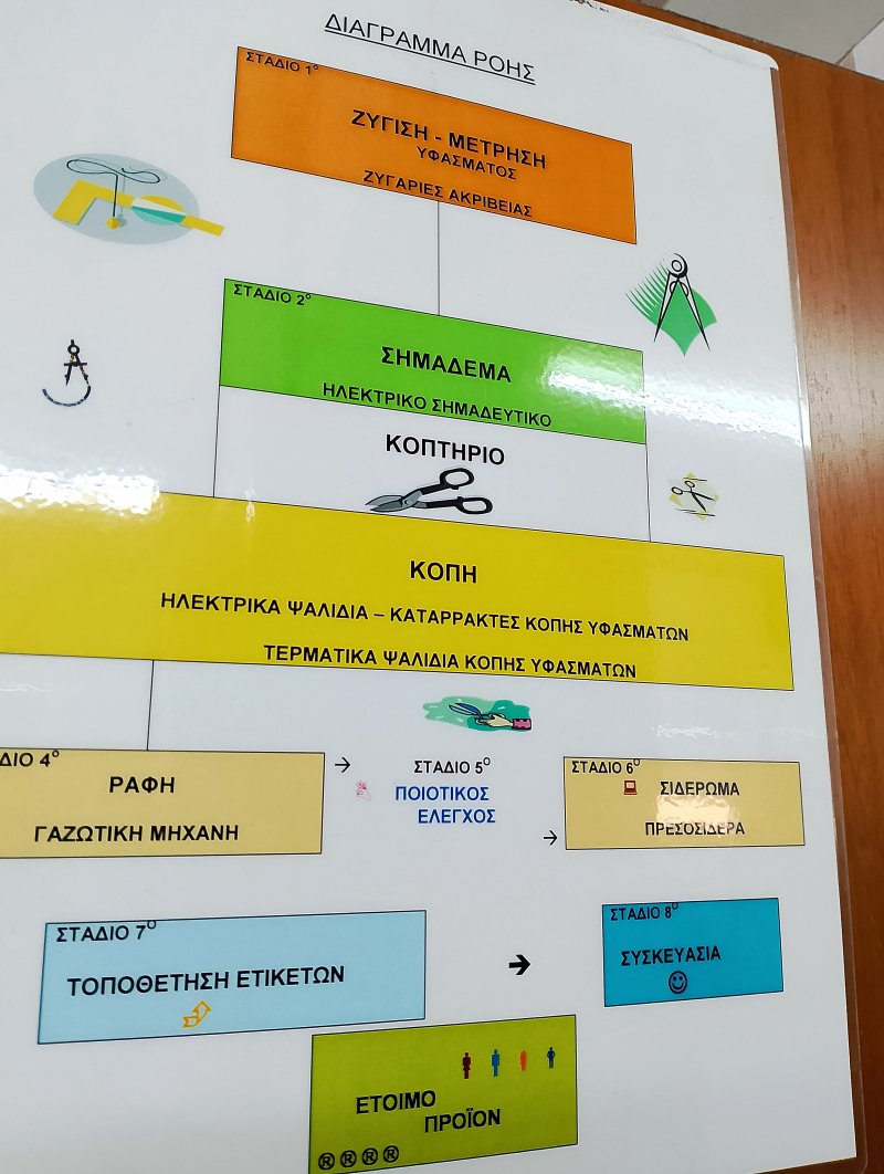 Εκπαιδευτική επίσκεψη, στα πλαίσια των μαθημάτων: Πρακτική Εφαρμογή στην Ειδικότητα και Τεχνικές & Θεωρητικές Εφαρμογές, πραγματοποίησαν �